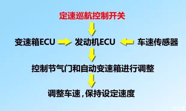 別讓您車上的這個功能被“閑置”，它功能大著呢