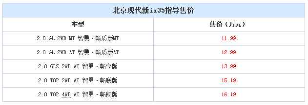 邵陽北京現(xiàn)代新ix35上市，售11.99-16.19萬元