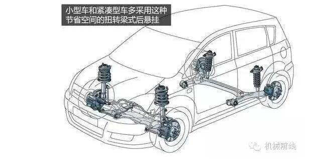 【汽車養(yǎng)護及維修 】汽車原理機械動圖大放送，勝讀十年書！