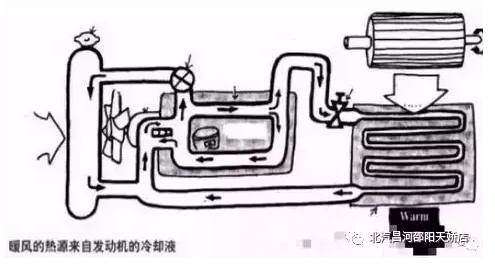 冬天來了，汽車暖風你用對了嗎？